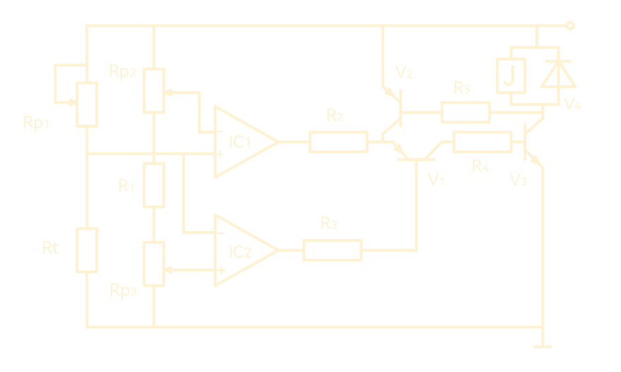 Problem graph